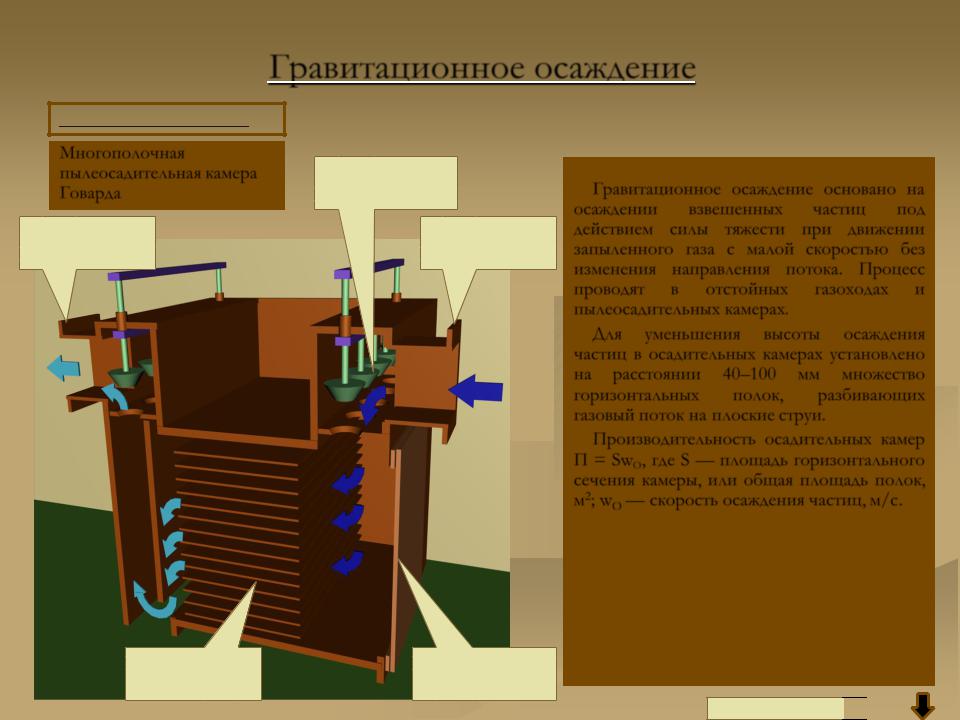 Осаждение под действием силы тяжести