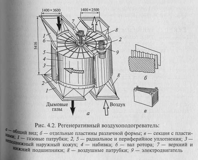 Схема регенеративного воздухоподогревателя