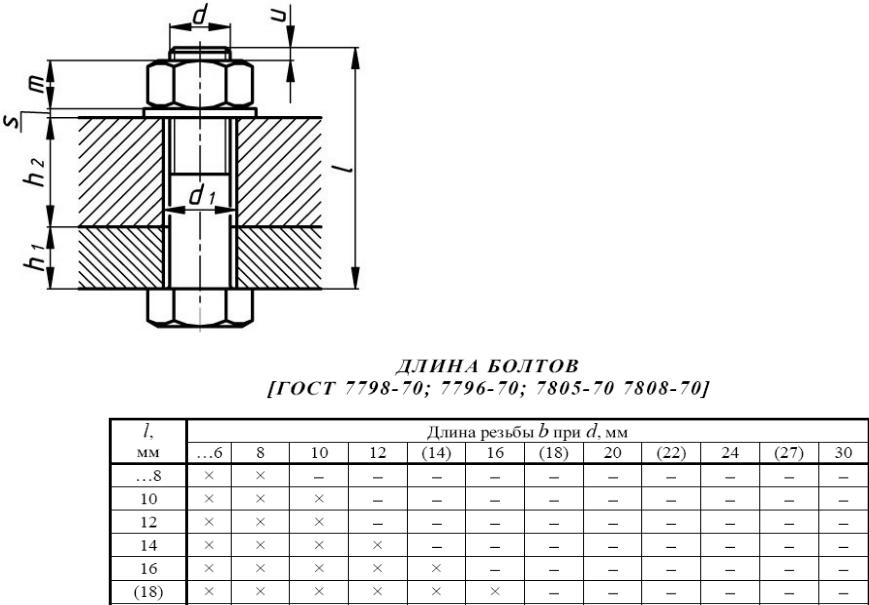 Гост 7798 70 болт м24 размеры чертеж