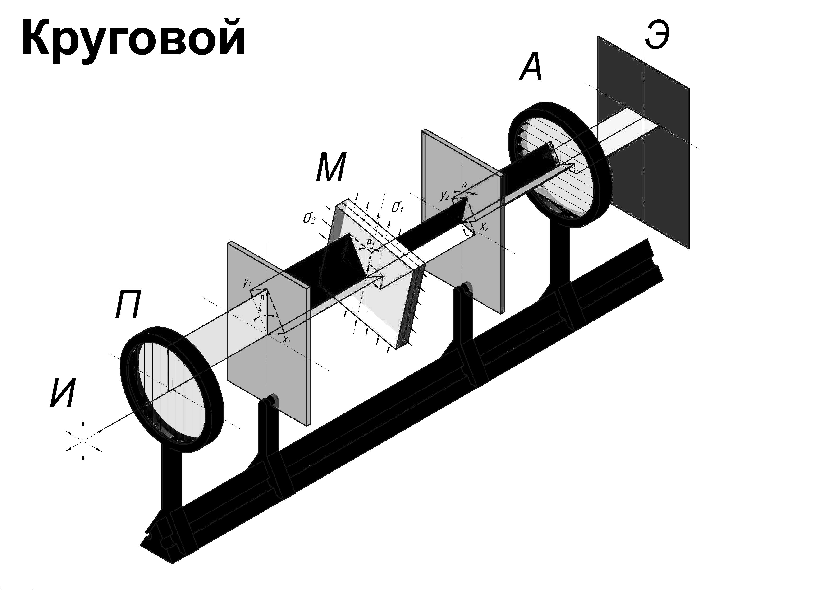 Оптическая схема полярископа