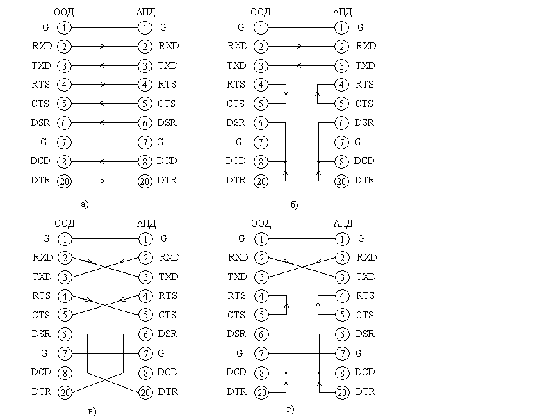 Что такое rxd и txd на схеме