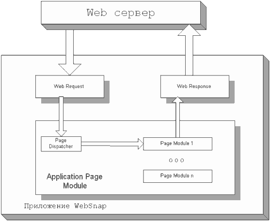 App web broker. Архитектура приложения DELPHI. Архитектура веб приложений Делфи. Web requested Day.