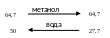 Группа 1