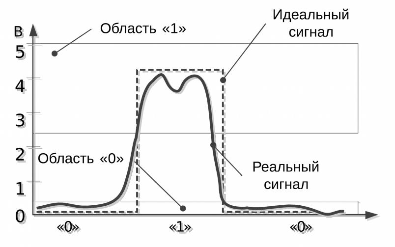 4. Схема дискретной системы передачи