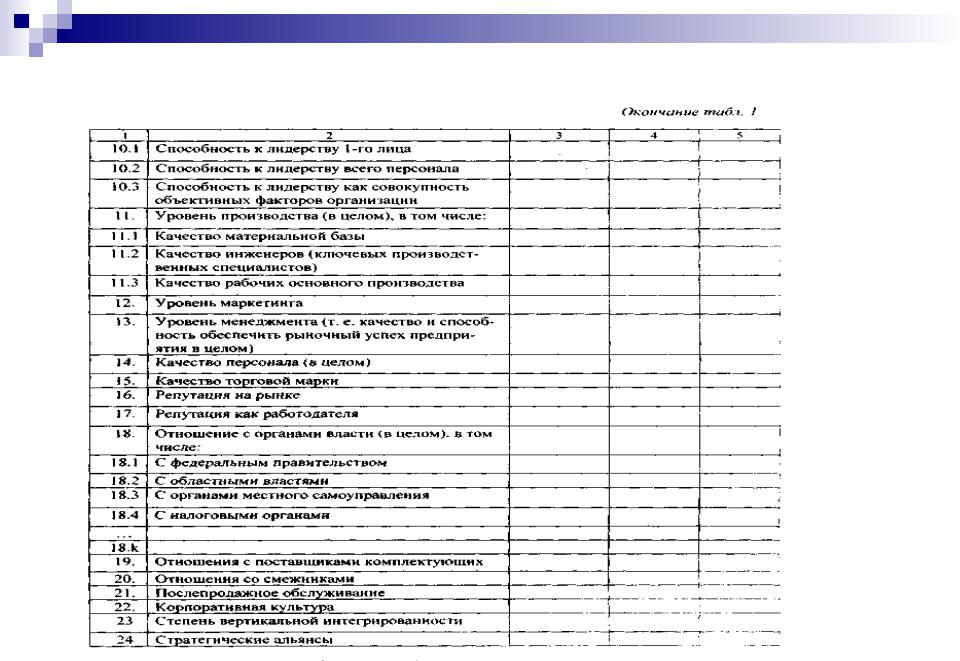 Пример SNW и SWOT анализа на конкретном предприятии