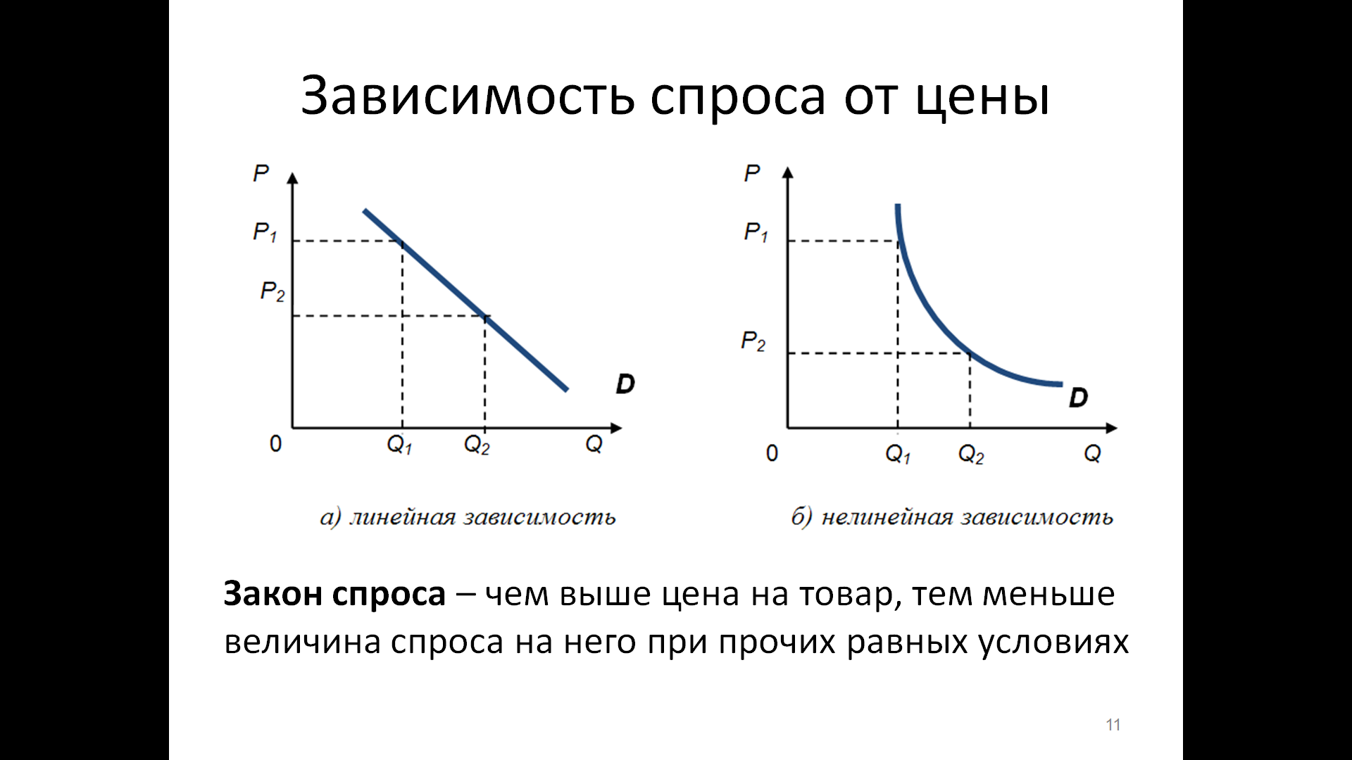 Изменяется линейно это как. Цена, кривая спроса(графики). График спроса на товар. Изменение Кривой спроса и предложения. График изменения спроса и предложения.