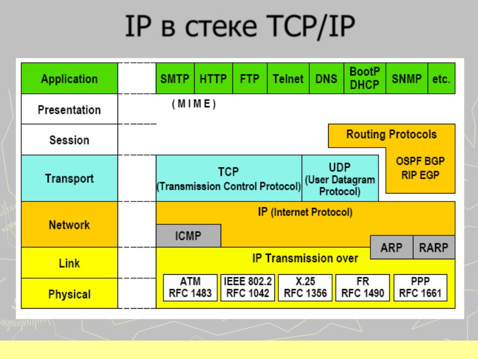 Работа tcp ip. Сетевые протоколы роутера. Протокол маршрутизации. Протокол TCP/IP. Протоколы маршрутизации таблица.