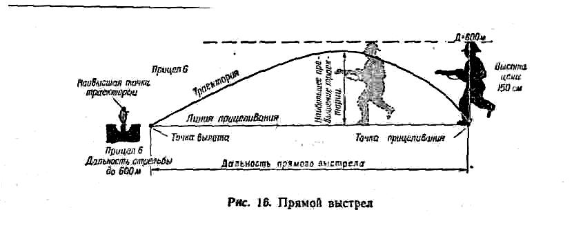 Дальность прямого выстрела м по грудной