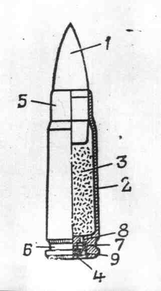Устройство патрона. Устройство патрона ПМ 9мм. Патрон 9 мм состоит. Патрон 9 мм пистолета Макарова состоит из. Состав патрона ПМ 9 мм.