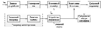 Структурная схема частотомера