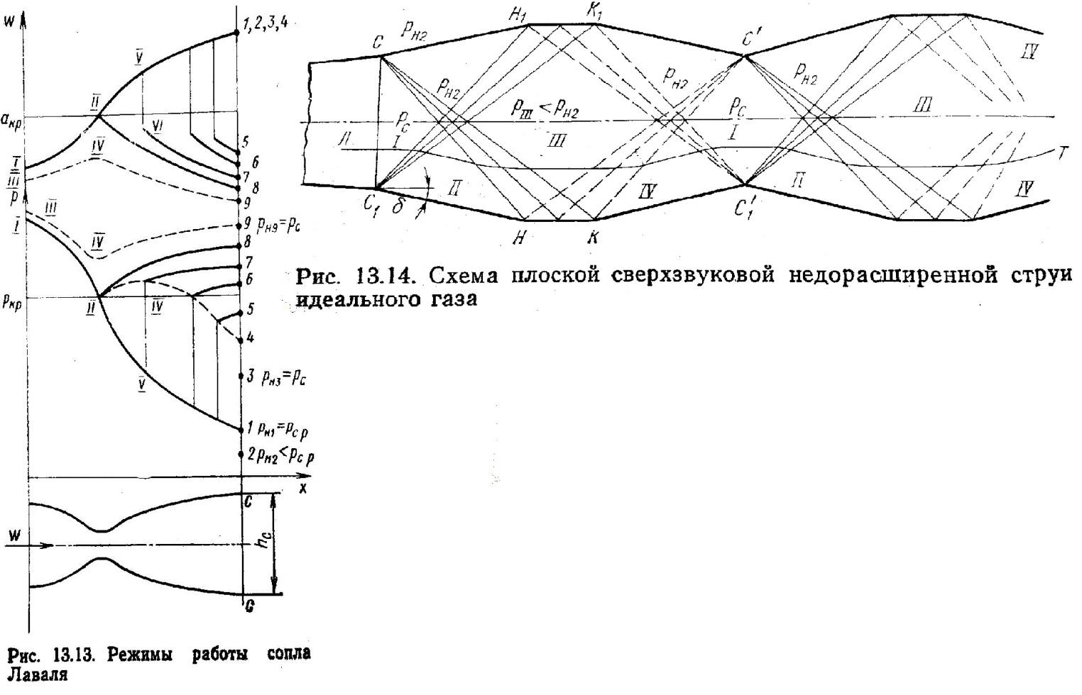 Тепловой процесс в сопле лаваля в is диаграмме