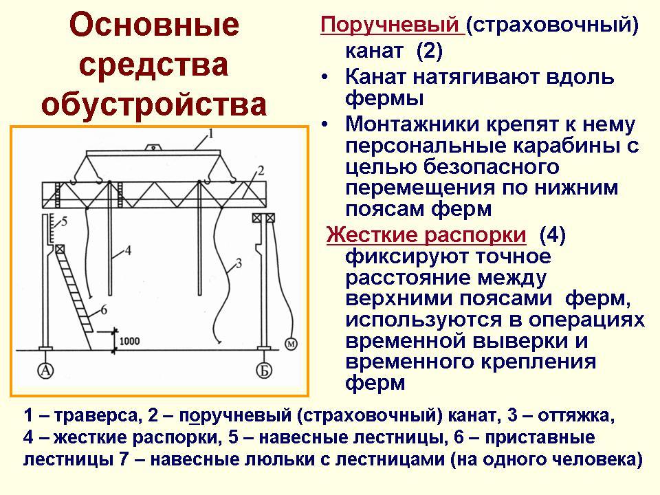 2 - ОБУСТРОЙСТВО К., УКРУПНИТЕЛЬНАЯ СБОРКА, УСИЛЕНИЕ- 48 сл