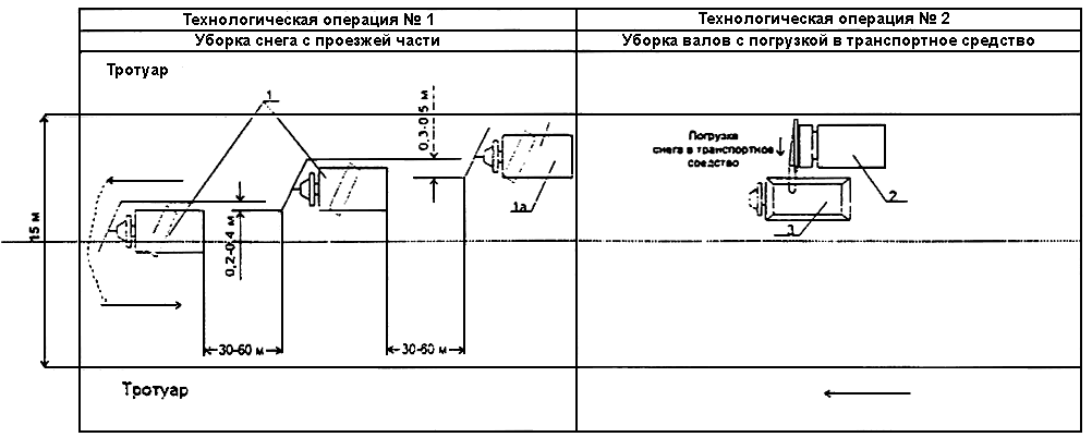 Схема уборки территории