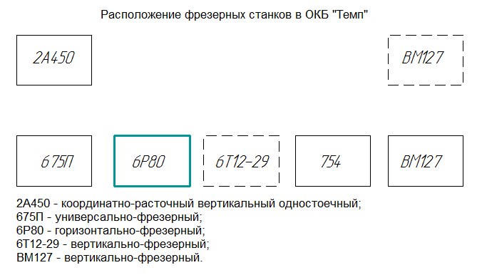 Вертикально- и горизонтально-фрезерные бесконсольные станки