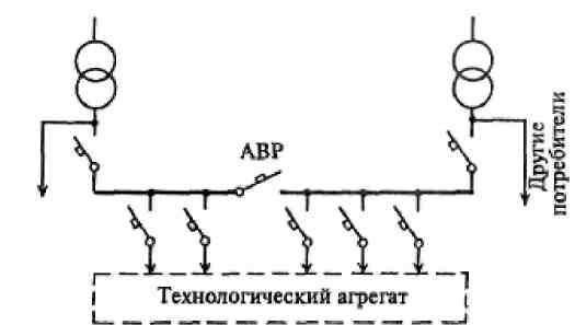 Магистральные схемы цеховых сетей