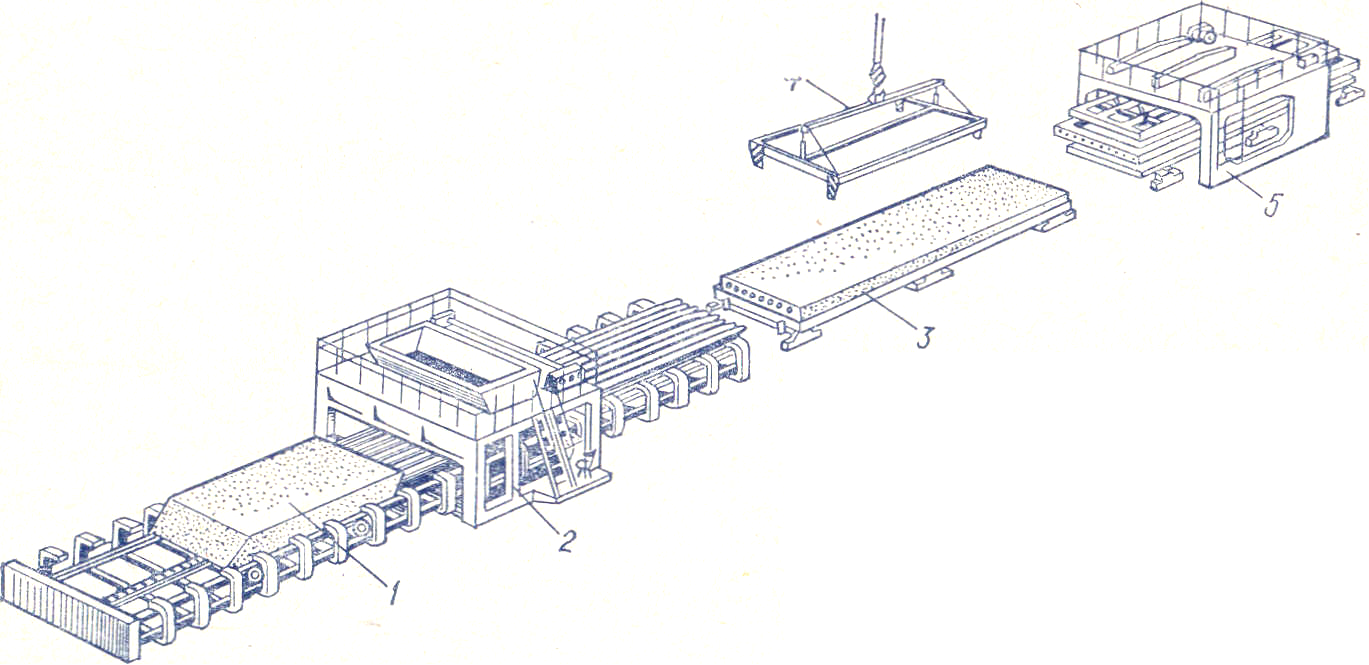 Технологическая схема производства плит перекрытий - 84 фото