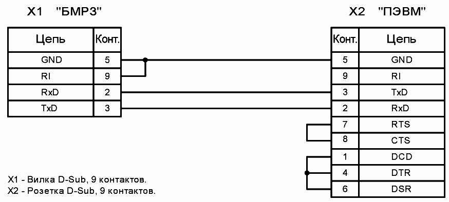 Бмрз 101 2 д кл 01 схема подключения