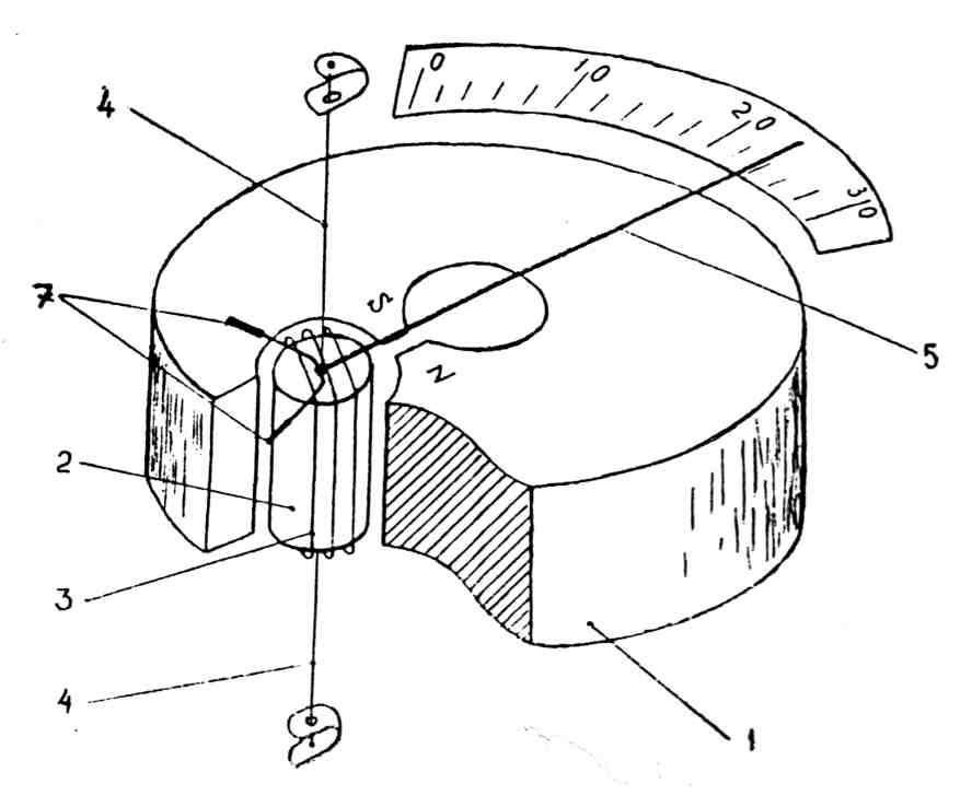 Гальванометр схема устройства