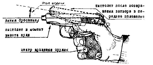 Выстрел из пружинного пистолета. Внешняя баллистика пистолета Макарова. Пуля пистолета Макарова схема. Траектория полета пули ПМ 9 мм.