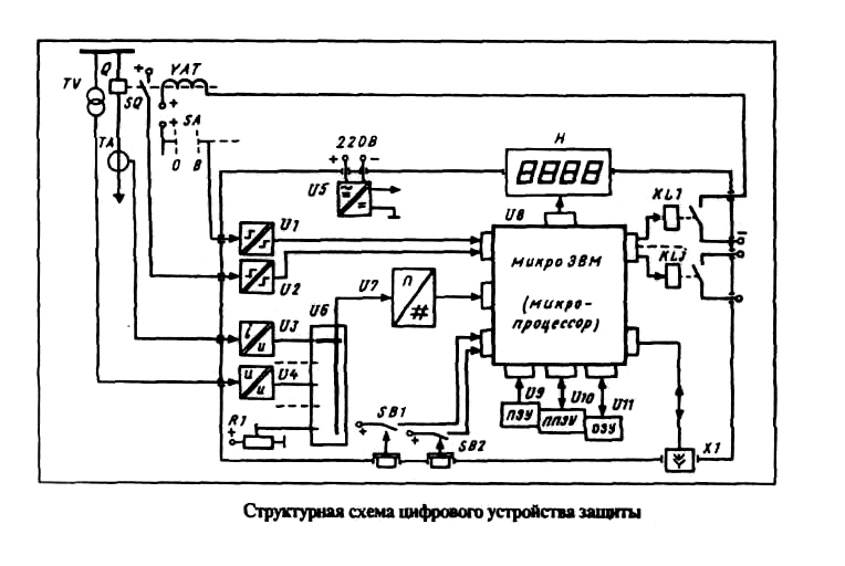 2. Физический интерфейс rs-485