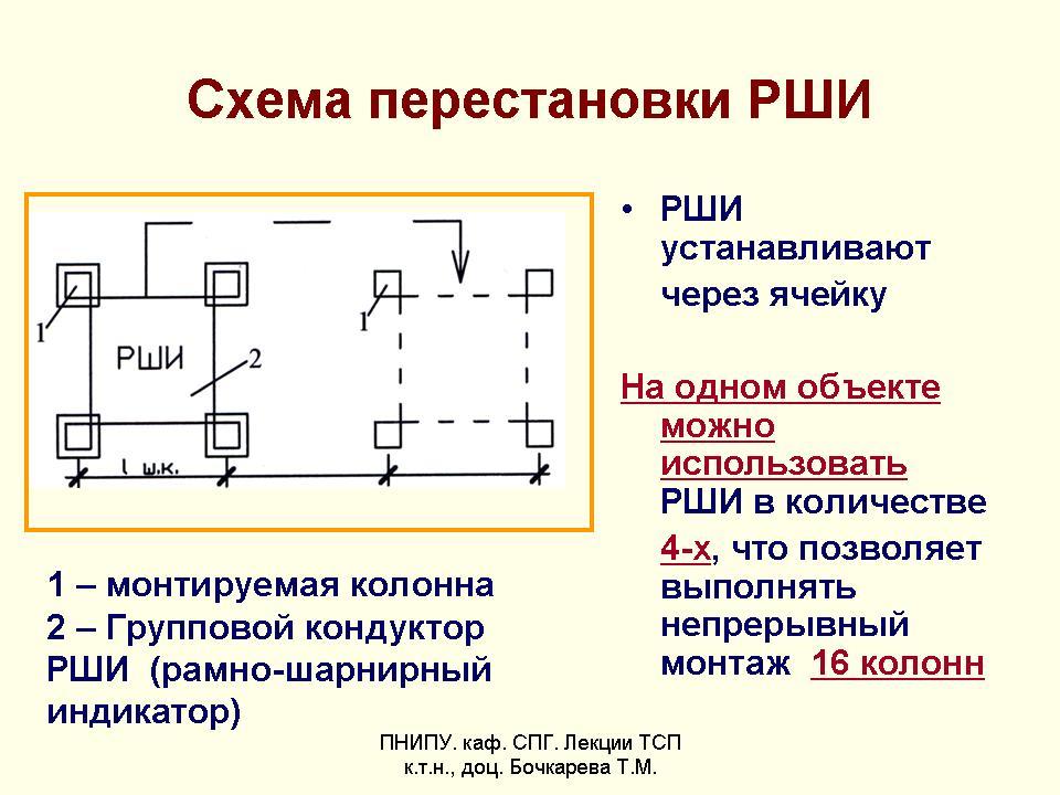 8 - ЖБ КАРКАС МНОГОЭТАЖНОГО ЗДАНИЯ