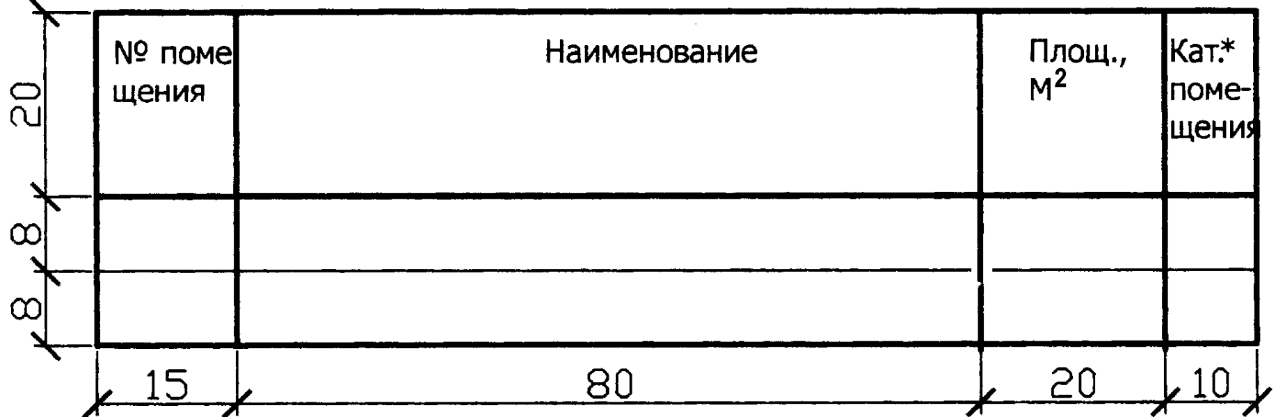 Размеры экспликации на чертежах