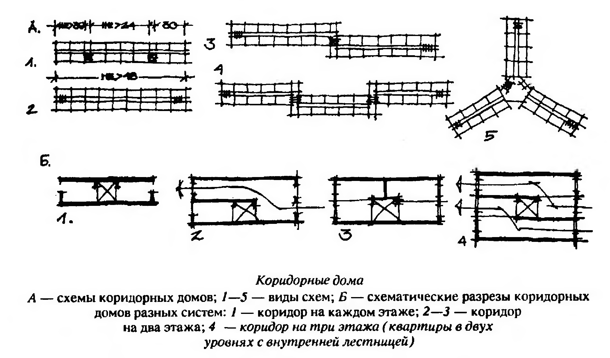 Этажная схема подготовки