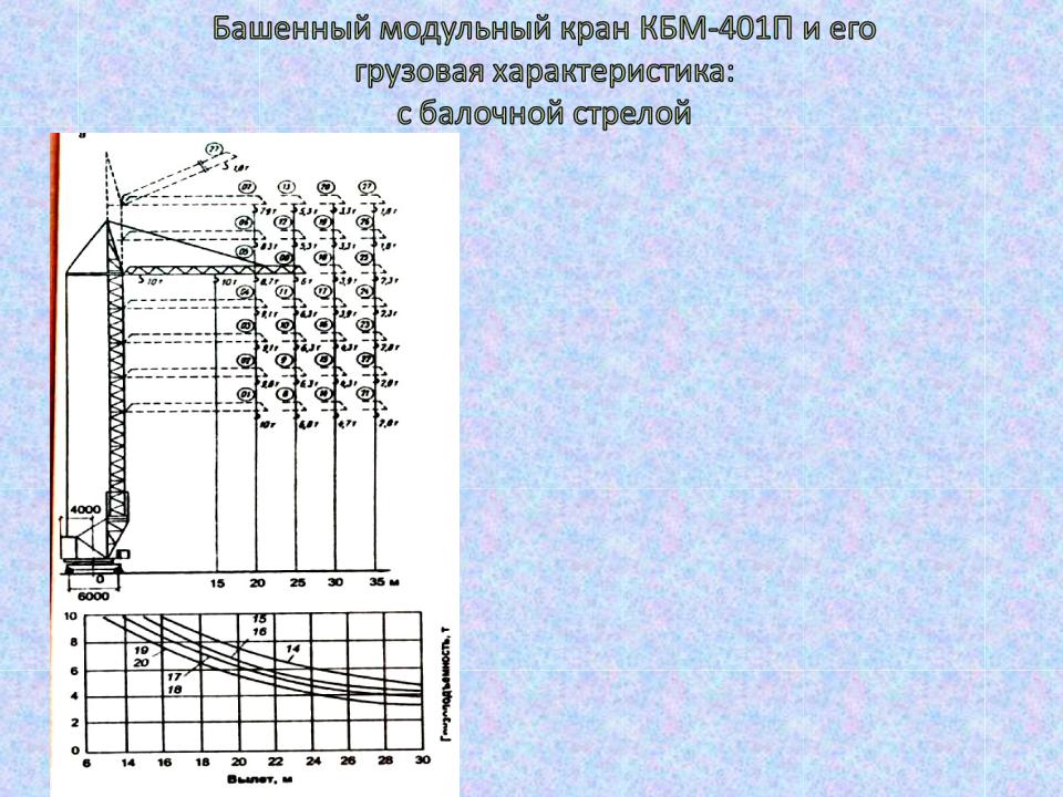 Башенный кран презентация