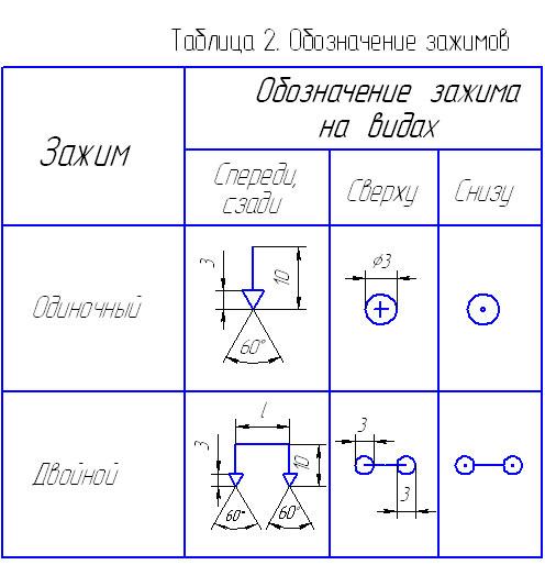 Значки базирования на чертеже