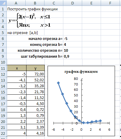 Чтобы построить график нужно