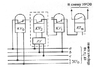Резервная защита шин 110 кв