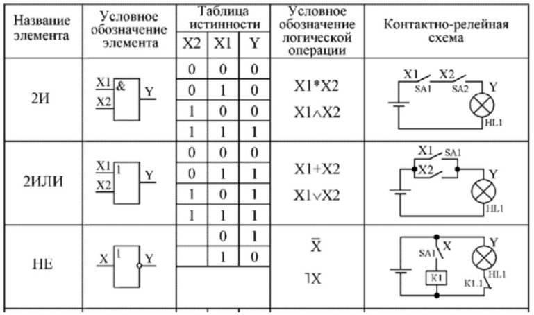 1 в логических схемах