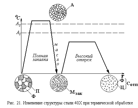 Структуры после отпуска стали. Сталь 40х структура после термообработки. Структура стали 40хн после закалки. Сталь 40 структура после закалки. Структура стали 40х после закалки.
