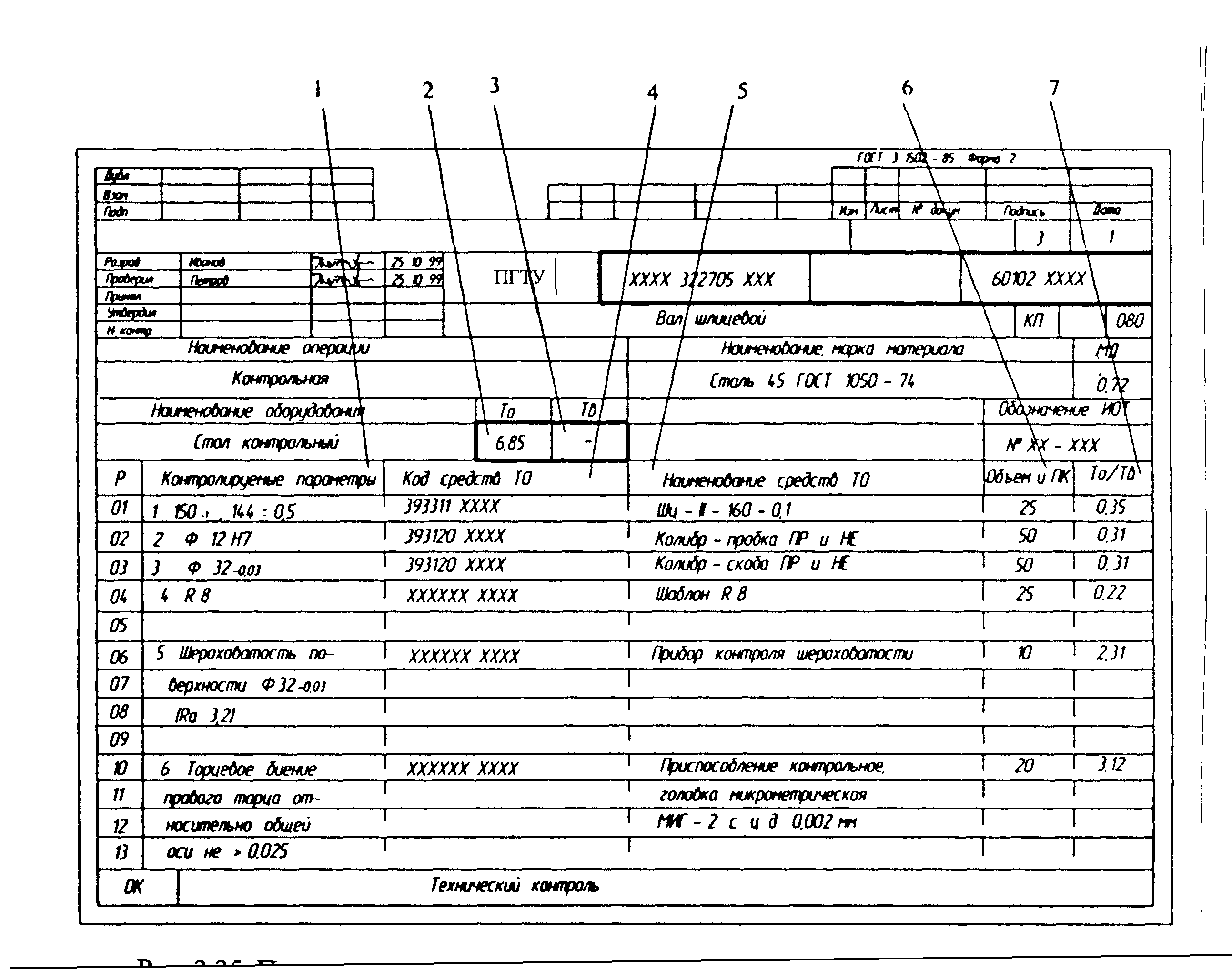 Операционная карта Операционная карта