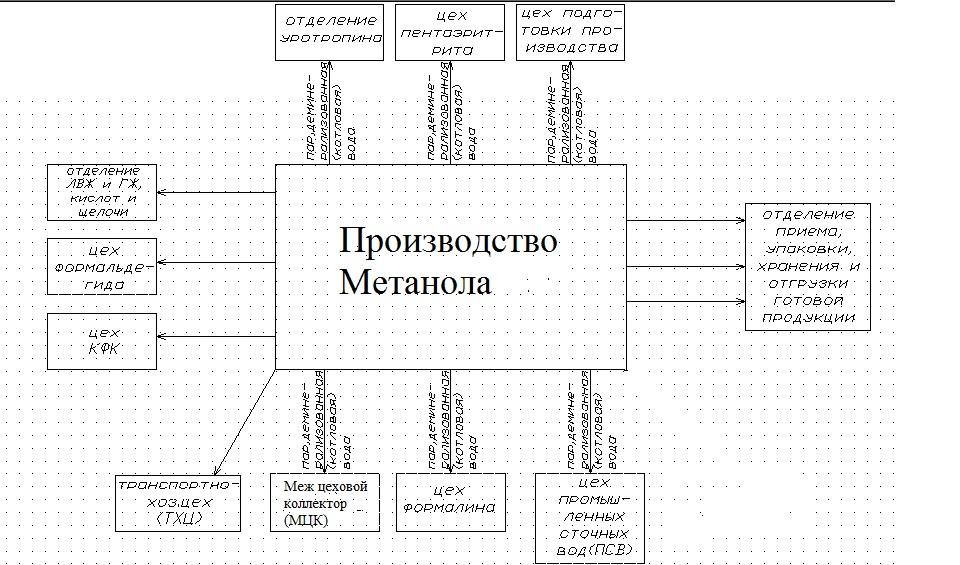 Схема взаимодействия предприятия с внешней средой. Внутренние производственные связи. Схема производственных связей уралмаш. Внутренние производственные связи. Внутренние производственные связи.