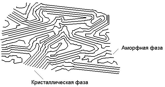 Керамическая структура. Кристаллическая фаза керамики. Керамика фазы. Структура керамики. Аморфная структура керамики это.