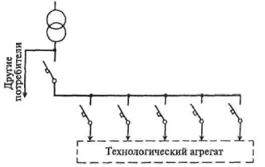 Внутренние цеховые сети выполняют схеме