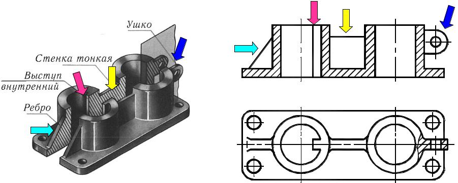 При каком разрезе следует штриховать проекцию ребра жесткости тонкой стенки