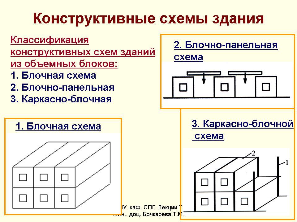 13 - МОНТАЖ ОБЪЕМНЫХ БЛОКОВ