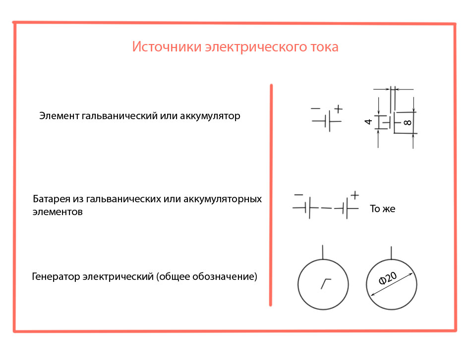 Диаметр на схеме