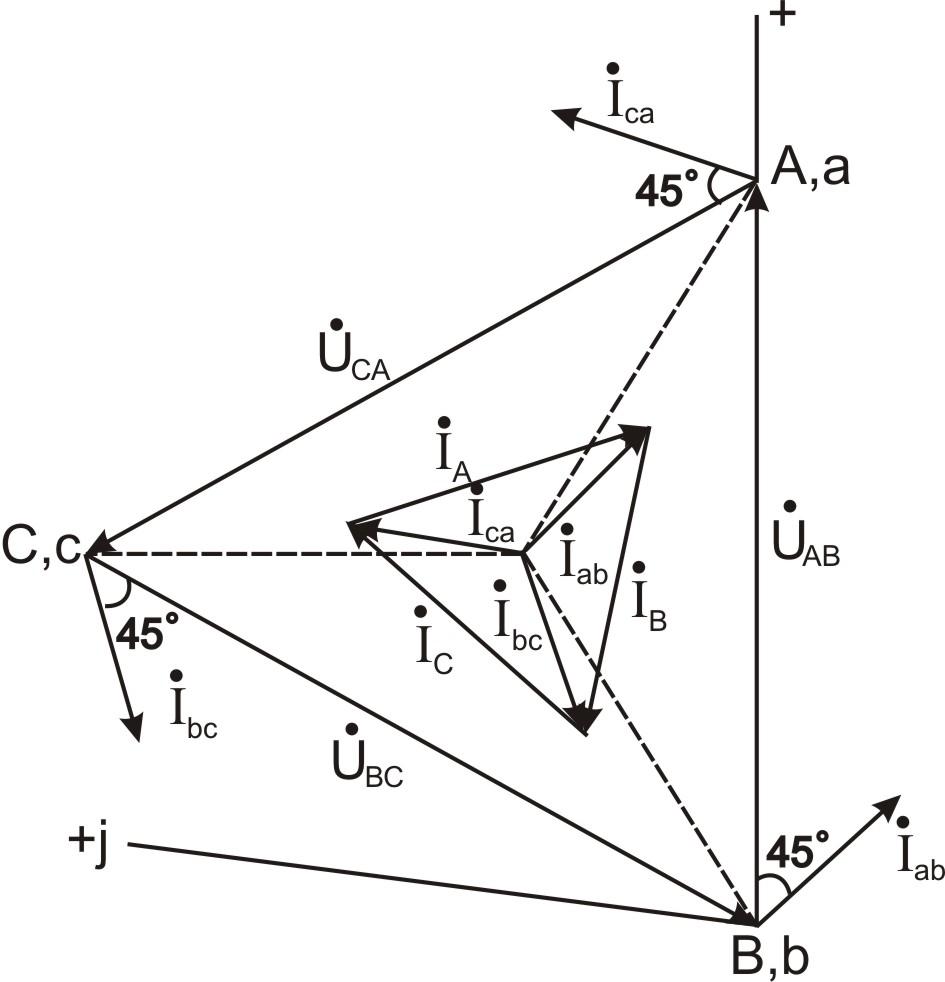 Векторная диаграмма фазных токов. Векторная диаграмма токов трехфазной цепи. Векторная диаграмма трехфазной цепи переменного тока. Трехфазный ток векторные диаграммы. Векторная диаграмма токов и напряжений для трехфазной цепи.