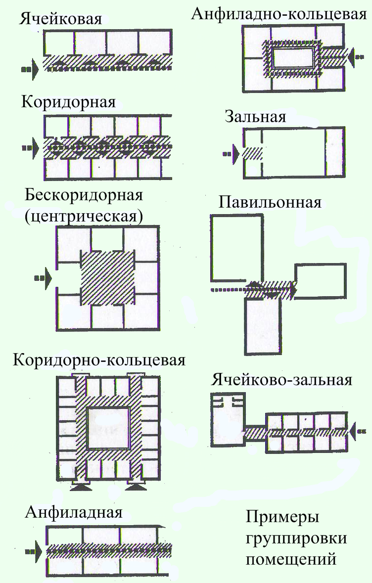 Планировочные схемы здания