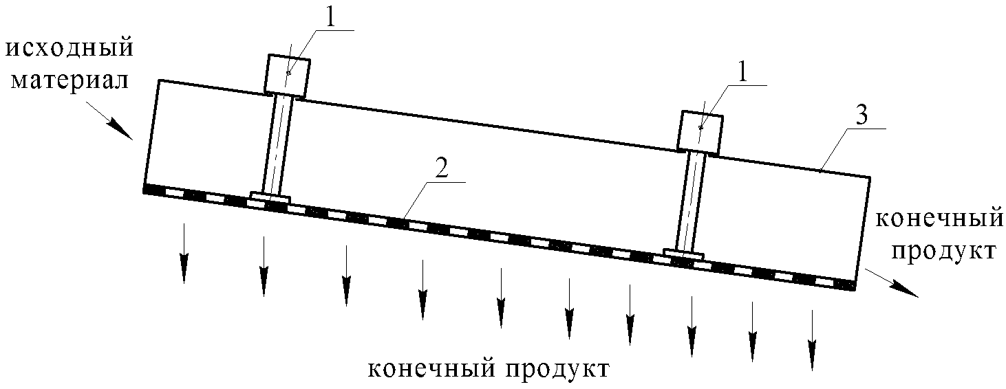 Стол вибрационный электромагнитный