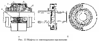 Упругие компенсирующие муфты