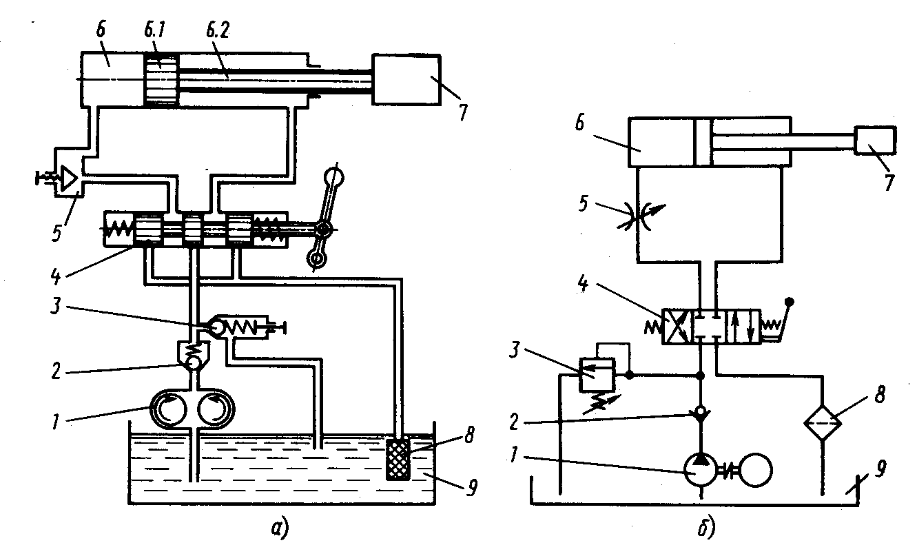 Принципиальная схема объемного гидропривода - 84 фото