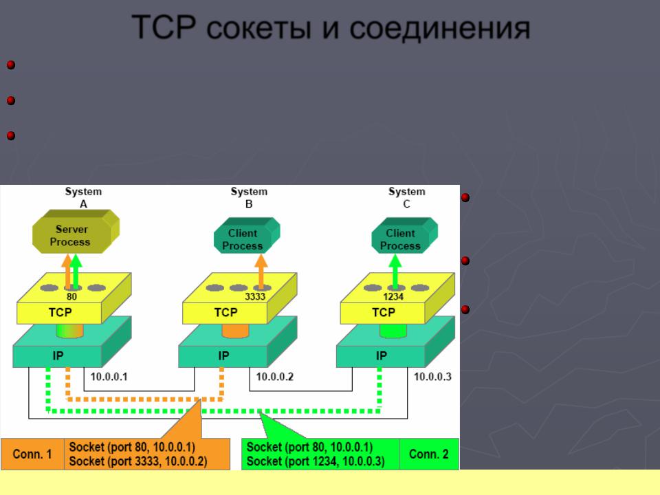 Сервера tcp ip. Сокеты клиент сервер. TCP клиент сервер. Схема соединения сокетов. TCP сокет.