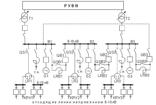 Сдвоенный реактор на схеме