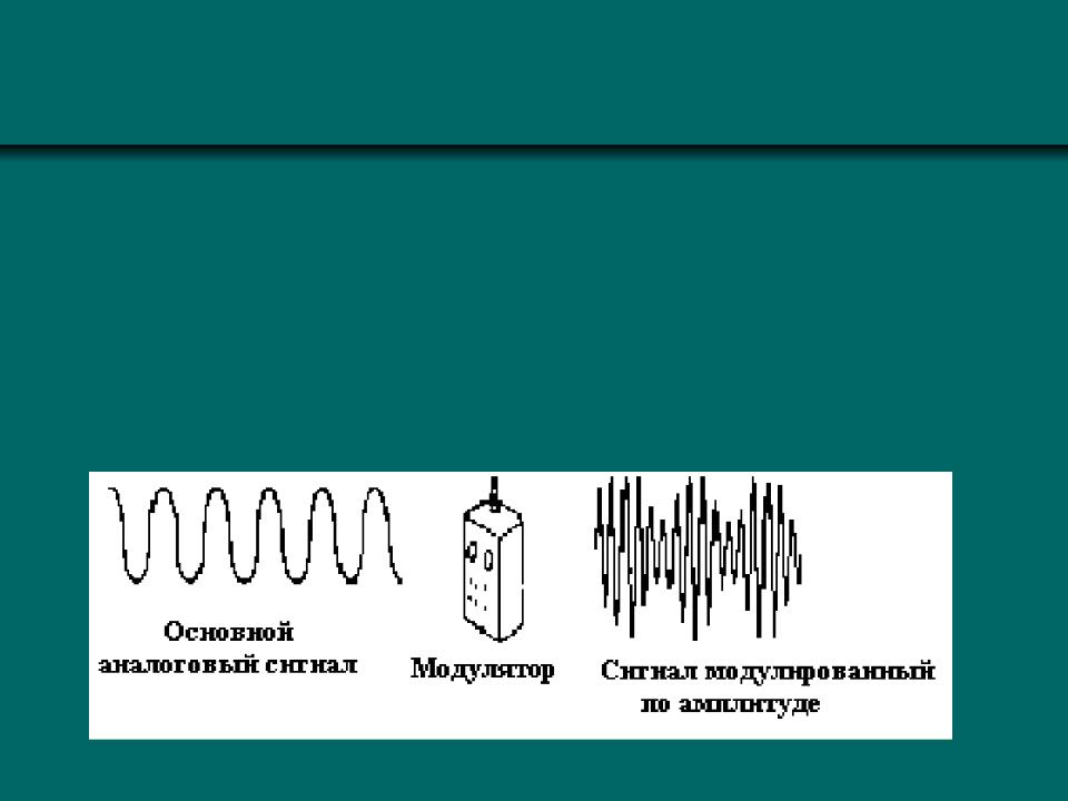 Презентация на тему: Модуляция