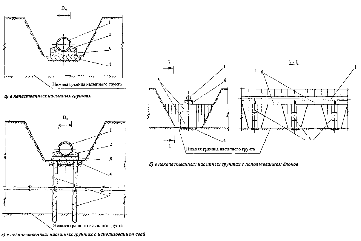 4. Технологические схемы по устройству искусственных оснований под наружные  сети