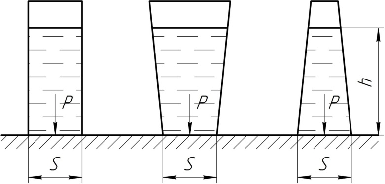 На рисунке изображены 3 сосуда с водой площади дна сосудов равны сравните давления